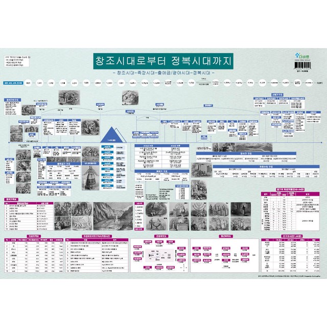 다바르 이미지